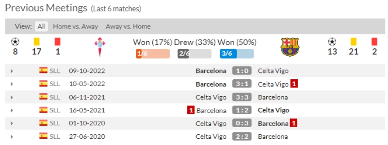 Link xem Celta Vigo vs Barcelona, 2h ngày 5/6