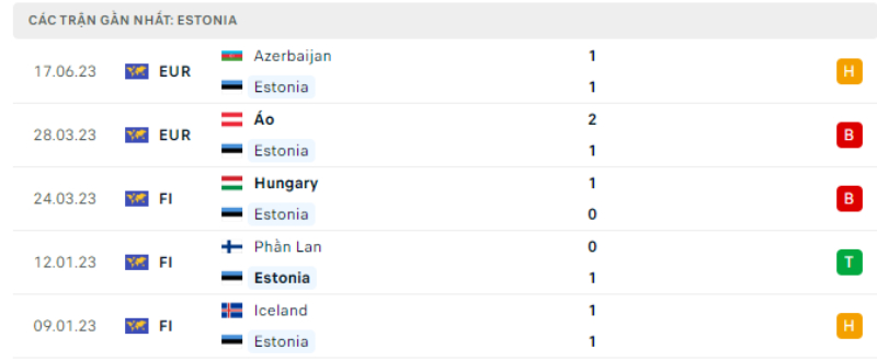 Link xem Estonia vs Bỉ 