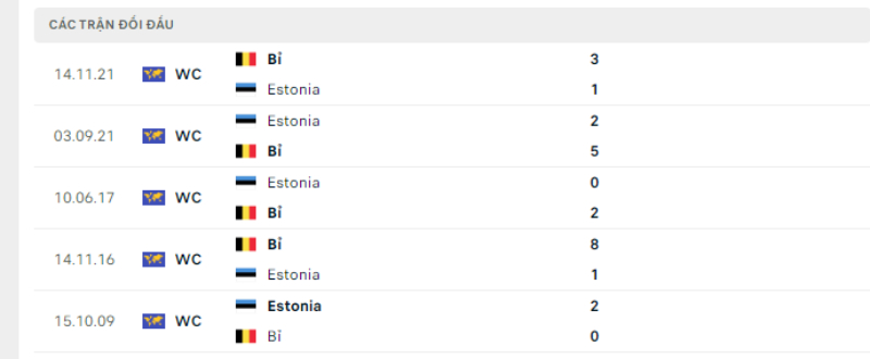 Link xem Estonia vs Bỉ 