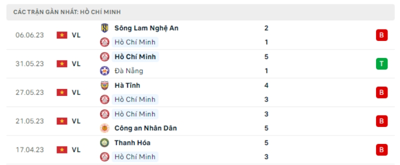 Link xem HAGL vs Hồ Chí Minh FC hôm nay 