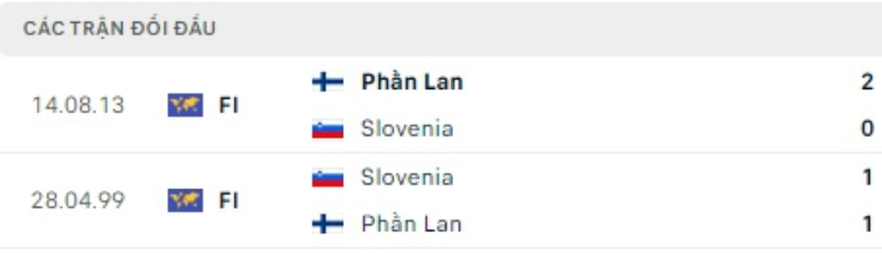 Link xem Phần Lan vs Slovenia