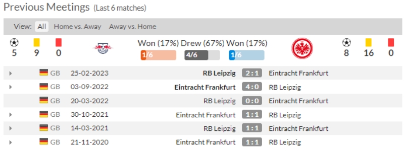 Link xem RB Leipzig vs Eintracht Frankfurt, 1h ngày 4/6
