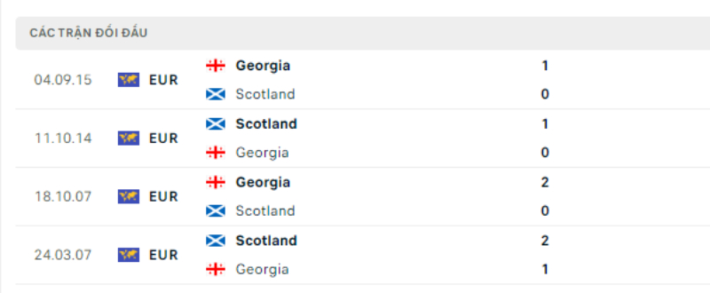 Link xem Scotland vs Georgia