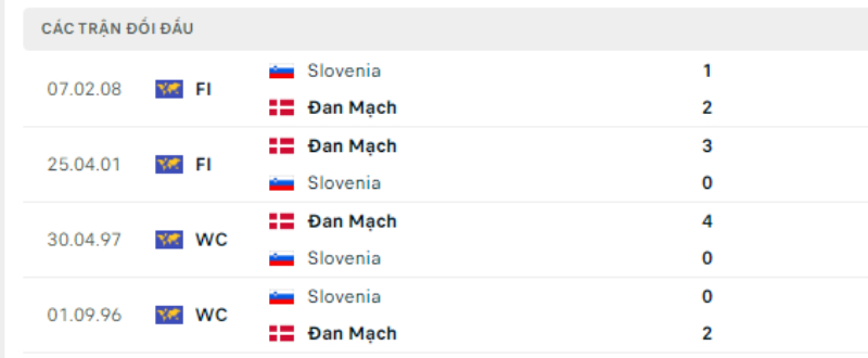 Link xem Slovenia vs Đan Mạch