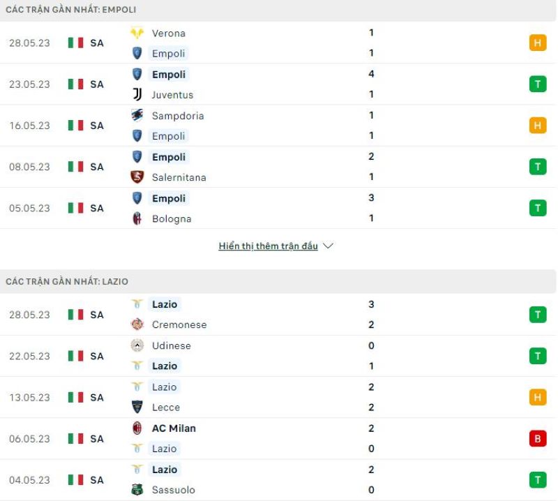 Phong độ gần đây Empoli vs Lazio