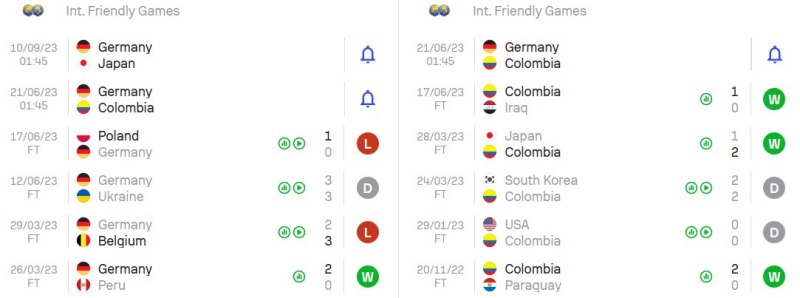 Phong độ gần đây của Đức và Colombia