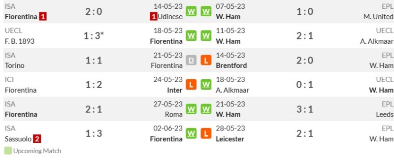 Phong độ gần đây của Fiorentina và West Ham United