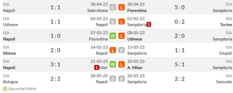 Phong độ gần đây của Napoli và Sampdoria