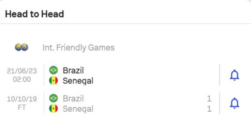 Thành tích đối đầu gần đây giữa Brazil vs Senegal