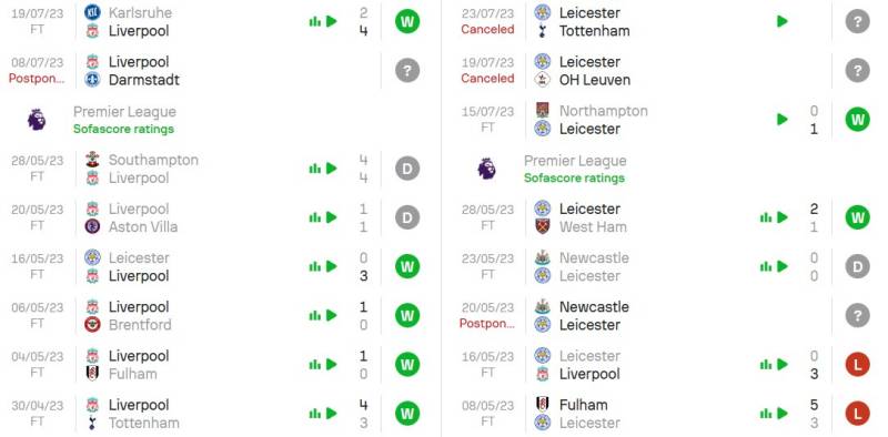 Phong độ gần đây của Liverpool và Leicester City