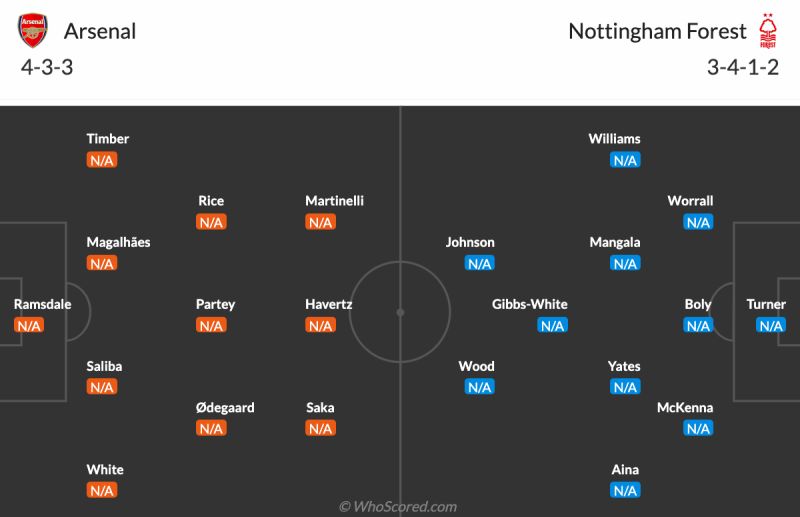 Nhận định Arsenal vs Nottingham: đội hình dự kiến 2 CLB