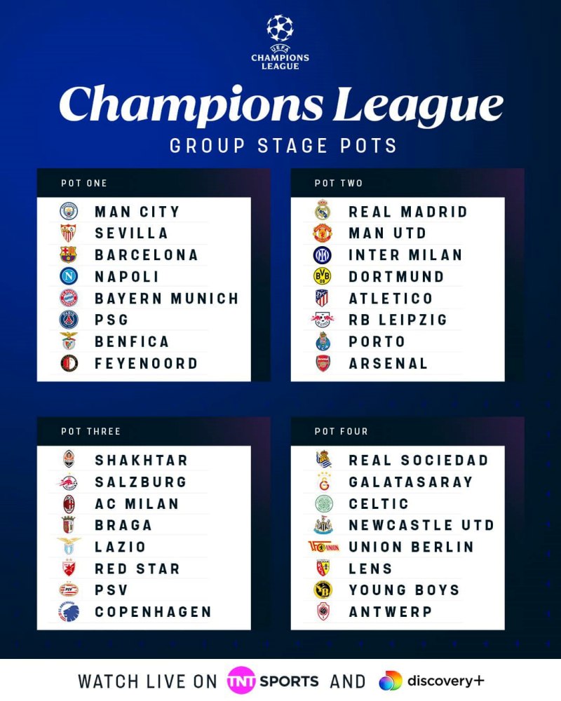 Bốn nhóm hạt giống Champions League 2023/24