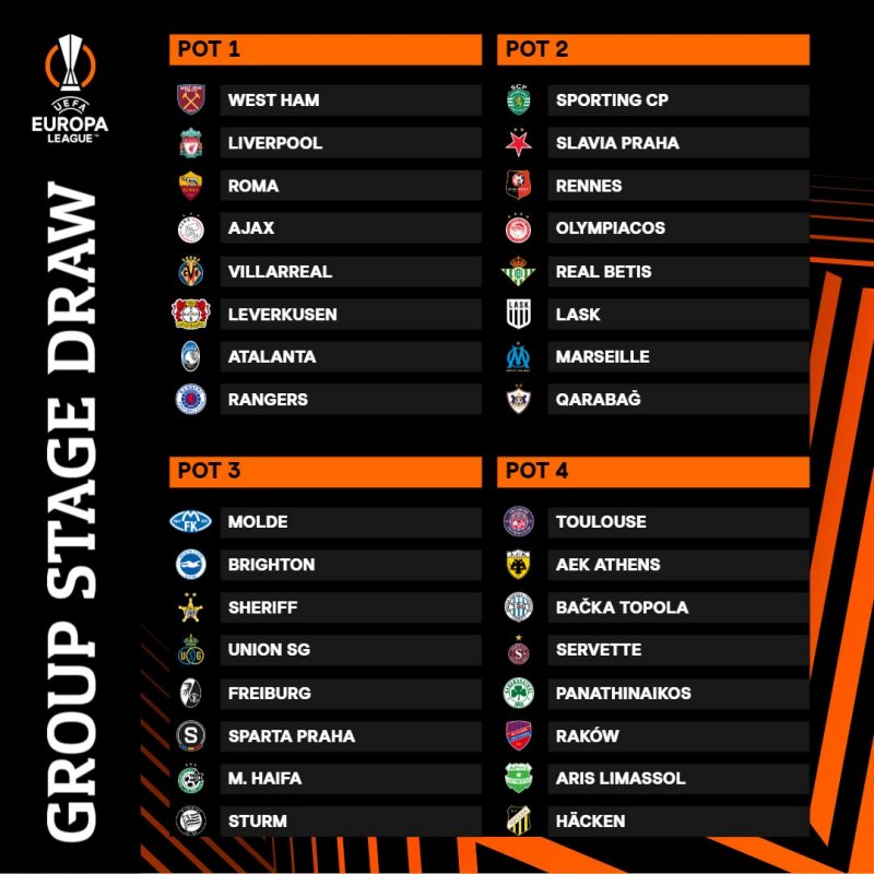 Bốn nhóm hạt giống Europa League 2023/24