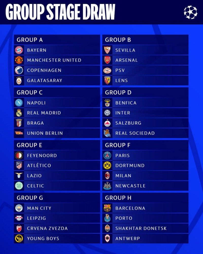 CHÍNH THỨC: Kết quả lễ bốc thăm chia bảng Champions League 2023/24 | Hình 4 Kết quả chi tiết lễ bốc thăm chia bảng Champions League 2023/24