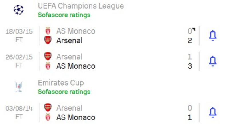 Lịch sử đối đầu Arsenal vs AS Monaco