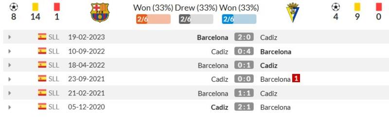 Lịch sử đối đầu Barcelona vs Cádiz