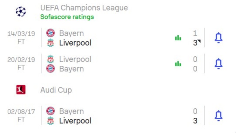 Lịch sử đối đầu Bayern Munich vs Liverpool