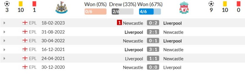 Lịch sử đối đầu Newcastle United vs Liverpool