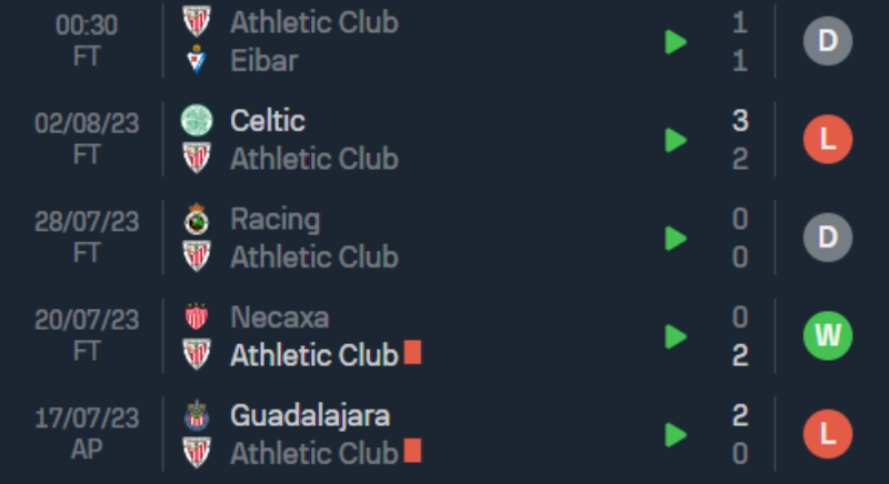 Phong độ 5 trận gần nhất của Athletic Club