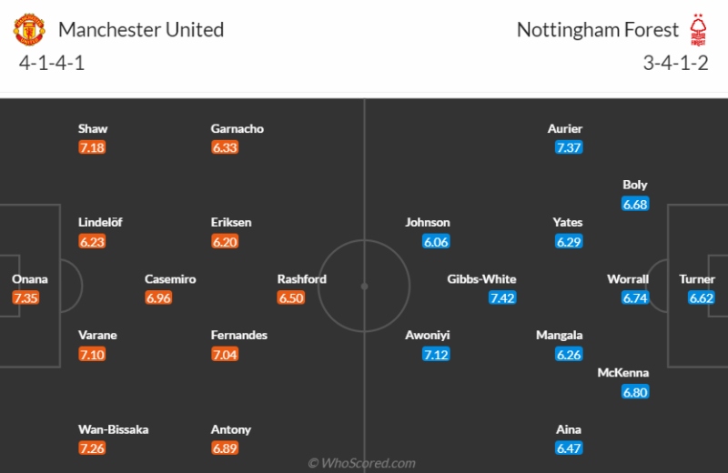 Lịch sử đối đầu Manchester United vs Nottingham: Đội hình ra sân dự kiến 2 CLB