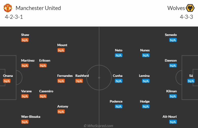 Nhận định Man United vs Wolves: Đội hình ra sân dự kiến 2 CLB