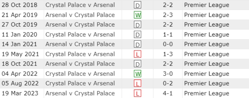 Nhận định Crystal Palace vs Arsenal
