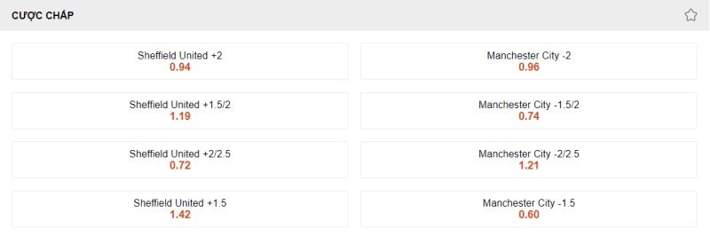 Soi kèo cược chấp Sheffield United vs Man City