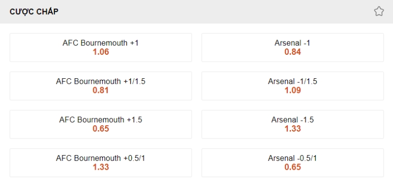 Nhận định Bournemouth vs Arsenal: Soi kèo cược chấp 2 CLB