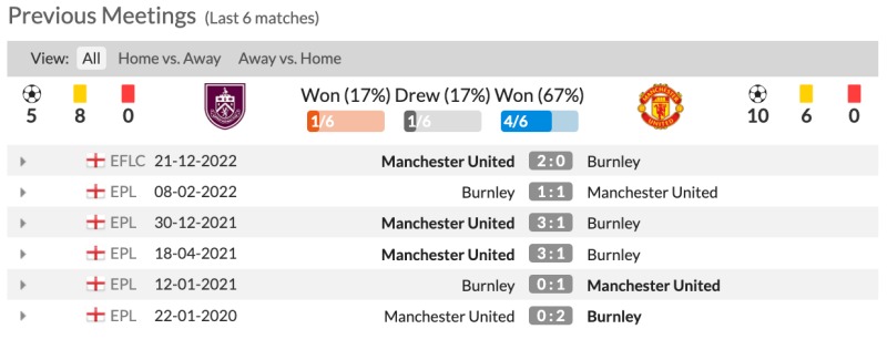 Lịch sử đối đầu Burnley vs Man United 6 trận gần nhất