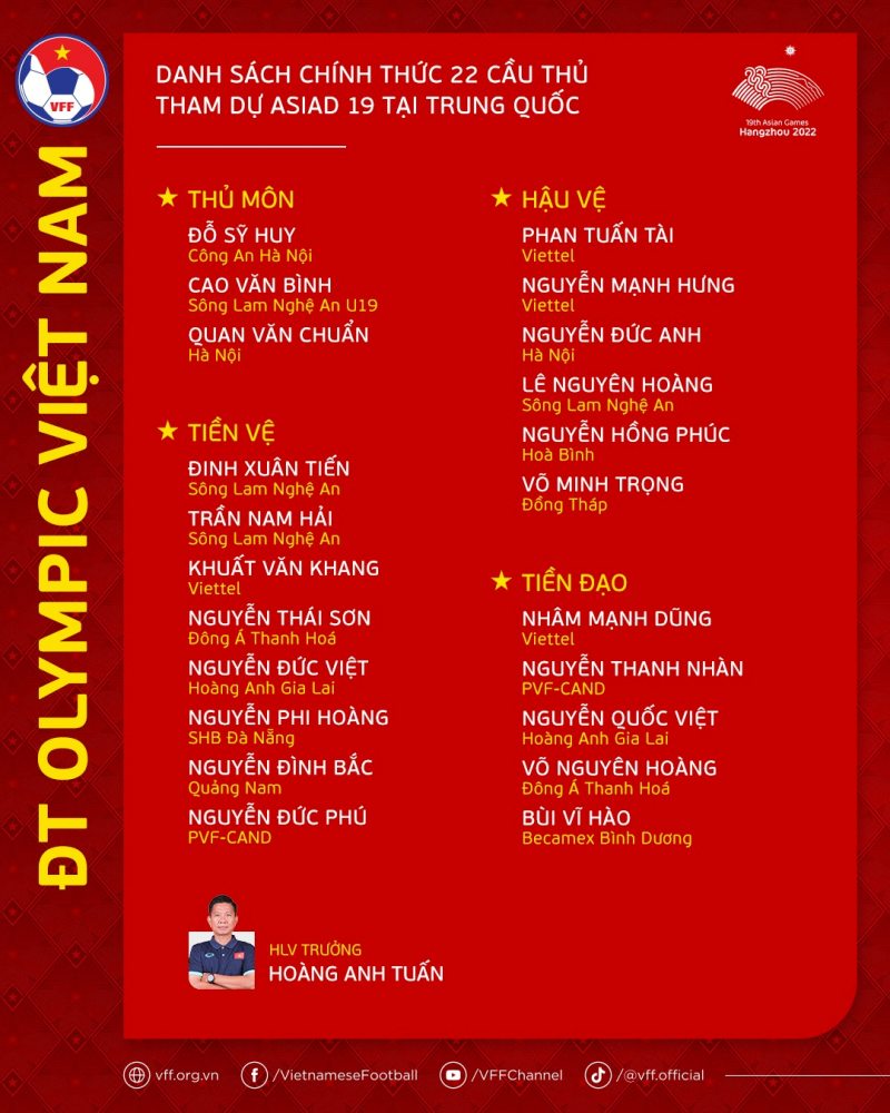 Danh sách đội tuyển Olympic Việt Nam tham dự ASIAD 19