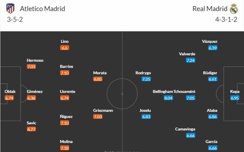 Link xem trực tiếp Atletico Madrid vs Real Madrid, 2h ngày 25/9/2023 | Hình 4 Đội hình dự kiến Atletico Madrid đụng độ Real Madrid