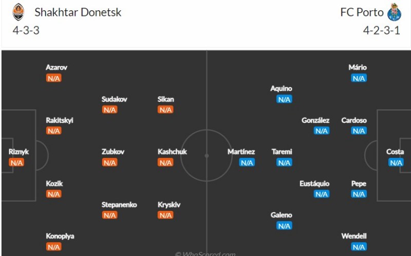 Đội hình dự kiến Shakhtar Donetsk đụng độ Porto