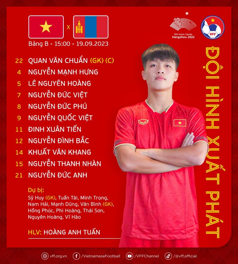 Đội hình ra sân Olympic Việt Nam 