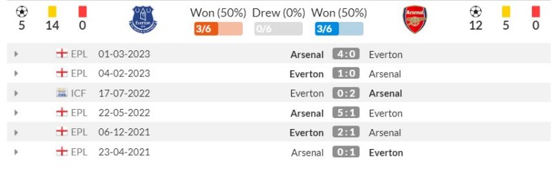 Lịch sử đối đầu Everton vs Arsenal