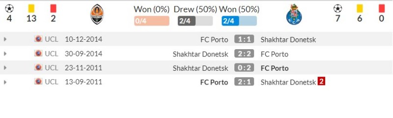 Link xem trực tiếp Shakhtar vs Porto, 2h ngày 20/9/2023 (Vòng bảng Cúp C1) | Hình 2 Lịch sử đối đầu Shakhtar vs Porto