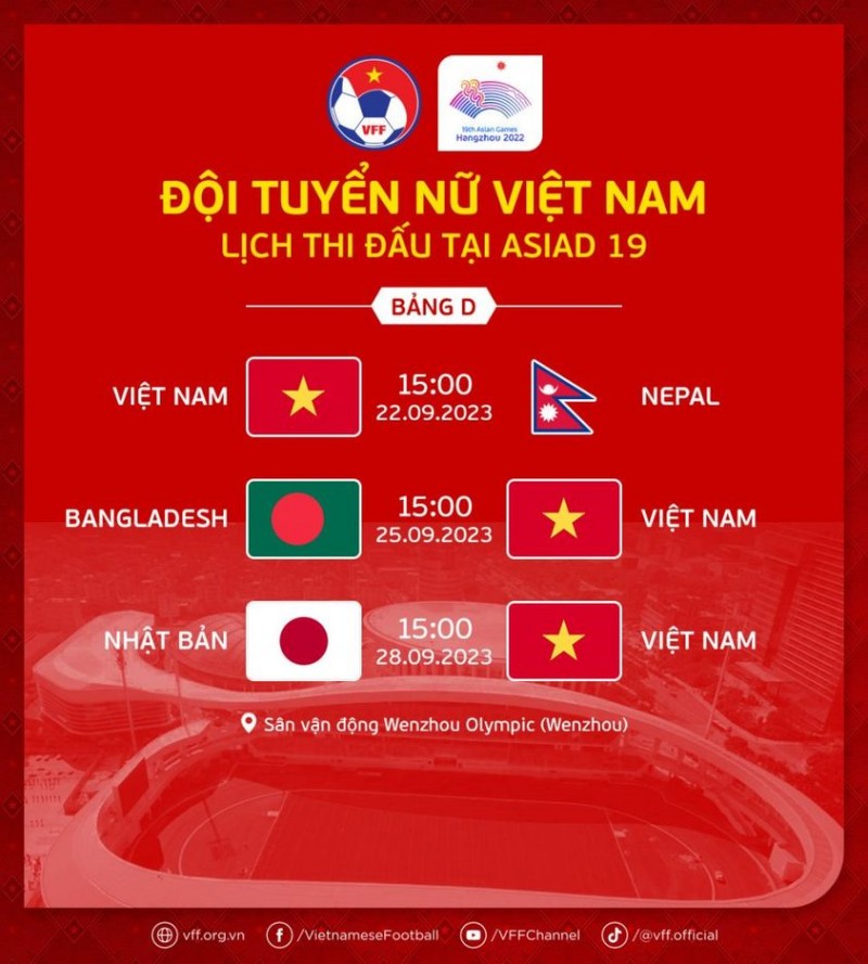 Lịch thi đấu ASIAD 19 của đội tuyển bóng đá nữ Việt Nam