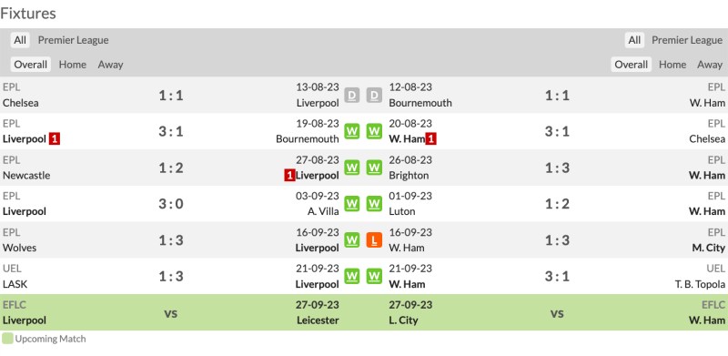 Nhận định Liverpool vs West Ham: Phong độ gần đây