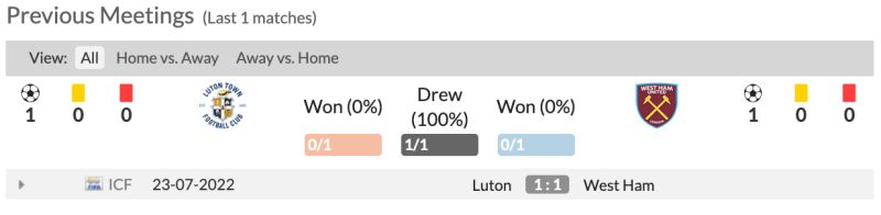 Lịch sử đối đầu Luton Town vs West Ham United gần nhất