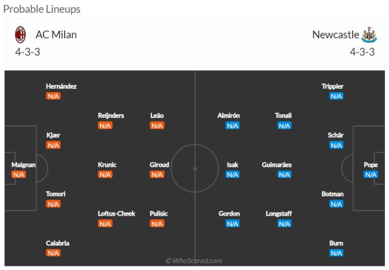 Link xem trực tiếp Milan vs Newcastle: Đội hình xuất phát dự kiến