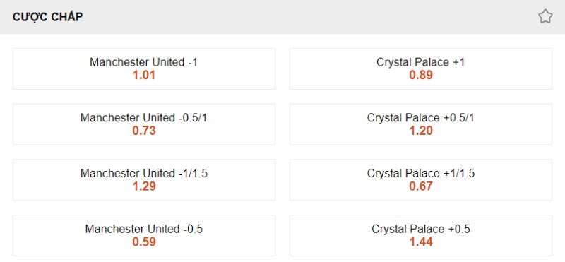 Nhận định Man United vs Crystal Palace: Soi kèo cược chấp 2 CLB