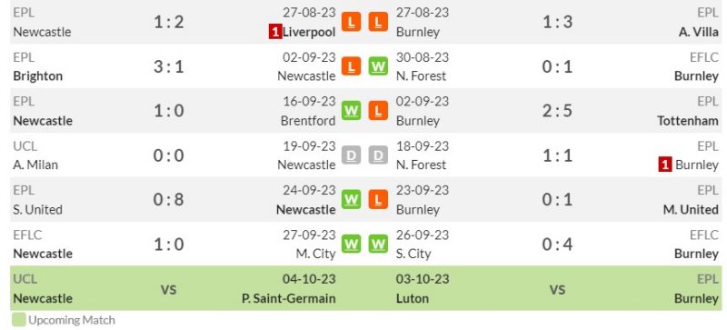 Thống kê phong độ gần đây của Newcastle và Burnley