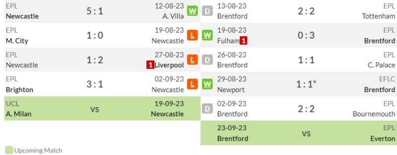 Thống kê phong độ gần đây của Newcastle vs Brentford