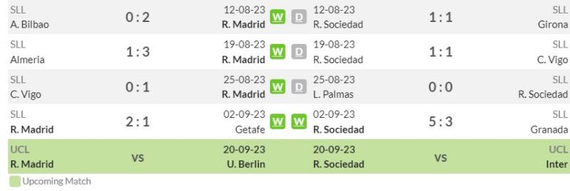 Thống kê phong độ gần đây của Real Madrid vs Real Sociedad