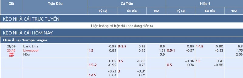 Tỷ lệ kèo LASK vs Liverpool, 23h45 ngày 21/9/2023