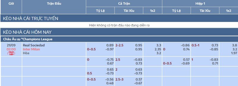 Tỷ lệ kèo Real Sociedad vs Inter, 2h ngày 21/9/2023