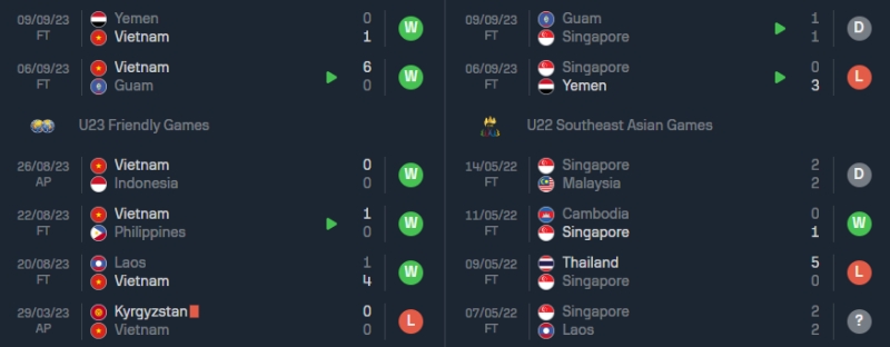 Phong độ gần đây của U23 Việt Nam vs U23 Singapore