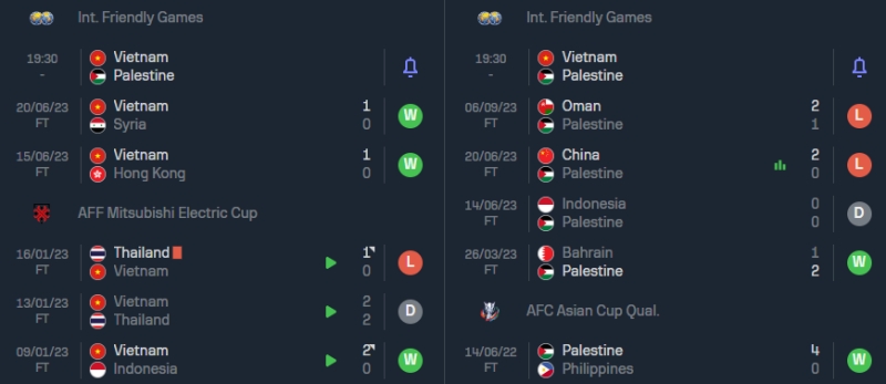 Nhận định Việt Nam vs Palestine: Phong độ gần đây của hai đội