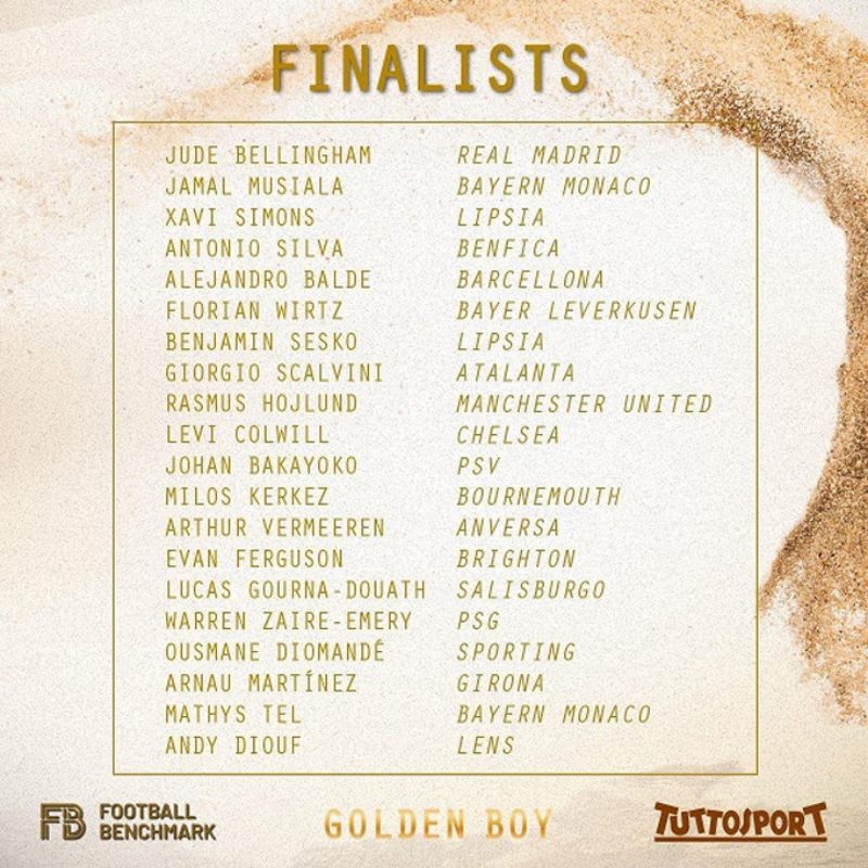 Danh sách 20 ứng viên được bầu chọn của Golden Boy 2023