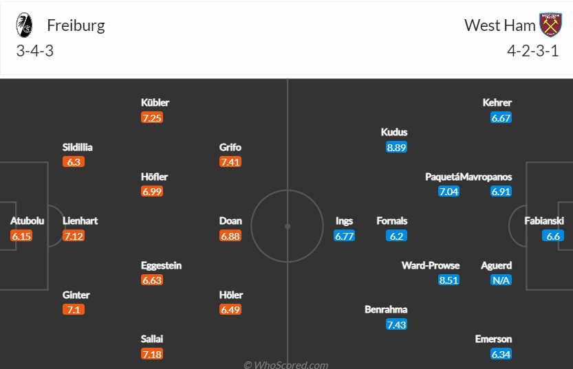 Đội hình dự kiến Freiburg đụng độ West Ham