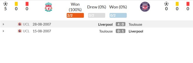 Lịch sử đối đầu Liverpool vs Toulouse